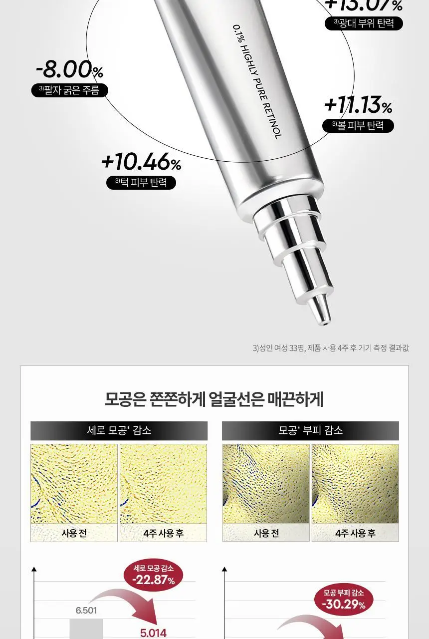 [NEW] 헤라 레티놀 3x 리프팅 세럼 25ml 상세페이지 4